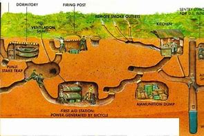 Image result for Viet Cong Tunnel Map