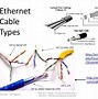 Image result for Ethernet Wall Connection