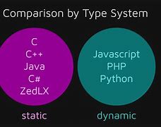Image result for TCL Programming Language