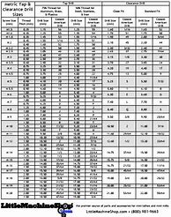 Image result for English Drill Chart