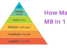 Image result for Mega Byte Bigger than Kilobyte