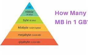 Image result for Is a GB Bigger than a MB