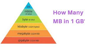 Image result for Bit/Byte KB MB/GB TB Chart