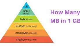 Image result for Mega Byte to Gigabyte Chart