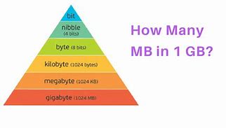 Image result for Minibyte to Megabyte