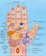 Image result for High School Pressure Points