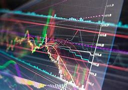 Image result for Stock Market Futures Fox Business