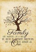 Image result for Family History Quotes Free Clip Art