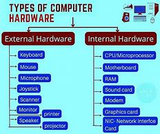 Image result for Computer Hardware