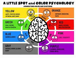 Image result for Mood Color Chart Emotions