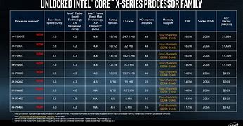 Image result for Highest PC Specs 2022