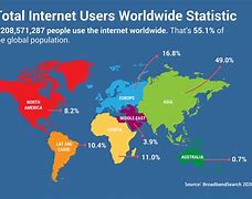 Image result for How to Build Internet Access