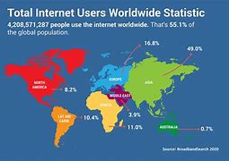 Image result for How Many People Use Internet in the World