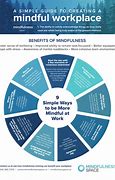 Image result for Workplace Mindfulness