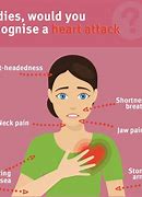 Image result for How Long Does a Heart Attack Last