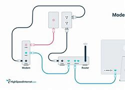 Image result for Modem to Ethernet Cable