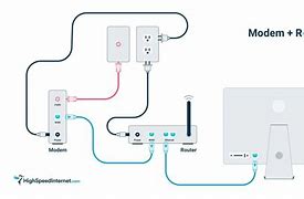 Image result for How to Connect Ethernet Cable to Router