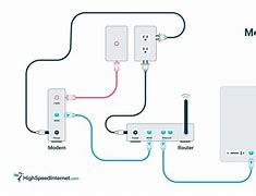 Image result for How Do You Connect to the Internet