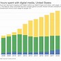 Image result for Use of Twitter Line Graph