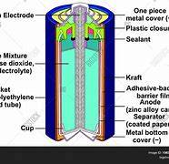 Image result for Battery Cell Case