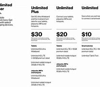 Image result for Verizon Wireless Card Plans