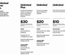 Image result for Verizon New Plans
