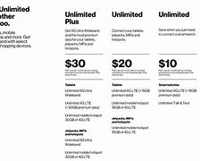 Image result for Verizon Plans with Unlimited Data