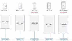 Image result for iPhone Pixel Layout