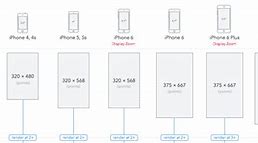 Image result for iPhone Sizes Comparison Chart 12 14