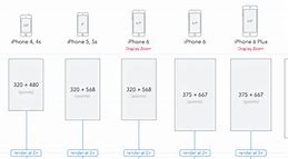 Image result for iPhone Sizes Comparison Chart