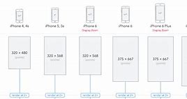 Image result for Apple iPhone Screen Size Chart