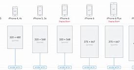 Image result for Ipone 14 Pro Size Chart