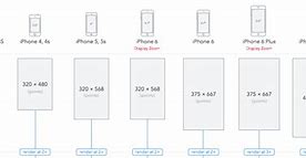Image result for iPhone 8 and 6 Same Size