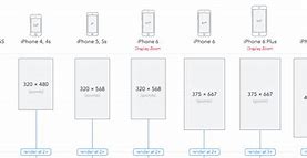Image result for Cell Phone Screen Size for Video