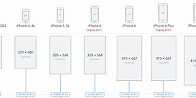Image result for Physical Size 11X iPhone