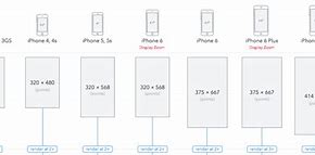 Image result for iPhone Screen Size Comparison