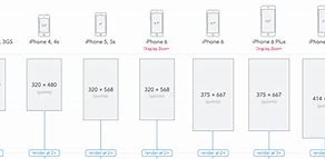 Image result for iPhone by Screen Size SE 2