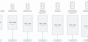 Image result for iPhone Pixel Size in UI Design