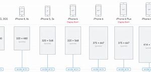 Image result for iPhone 1 DisplaySize