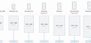 Image result for iPhone 7 Size in Hand