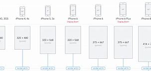 Image result for iPhone Size Popularity Chart