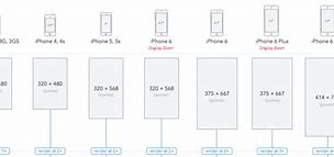 Image result for iPhone 1 to 15 Size Chart