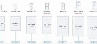 Image result for iPhone Size Guide