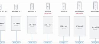 Image result for iPhone 14 vs Google Pixel 7 Pro Graph