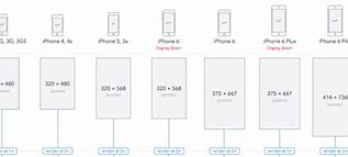 Image result for iPhone 11 Size vs iPhone 8 Plus