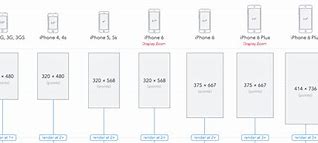 Image result for iPhone 13 Max Pro Size Compared to 6 Plus