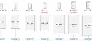 Image result for iPhone Cable Dimentions