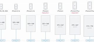 Image result for largest iphone size