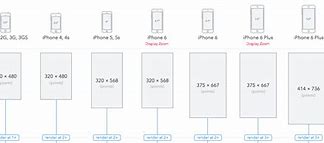 Image result for Size of I iPhone 15