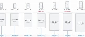 Image result for Pixel 8 Size vs iPhone Mini 13
